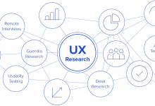 Photo of What Is UX Researcher & What Do They Do?