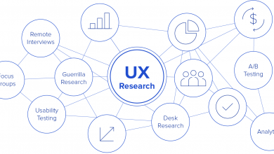 Photo of What Is UX Researcher & What Do They Do?